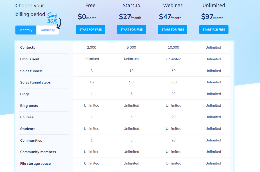 Systeme.io : price plan